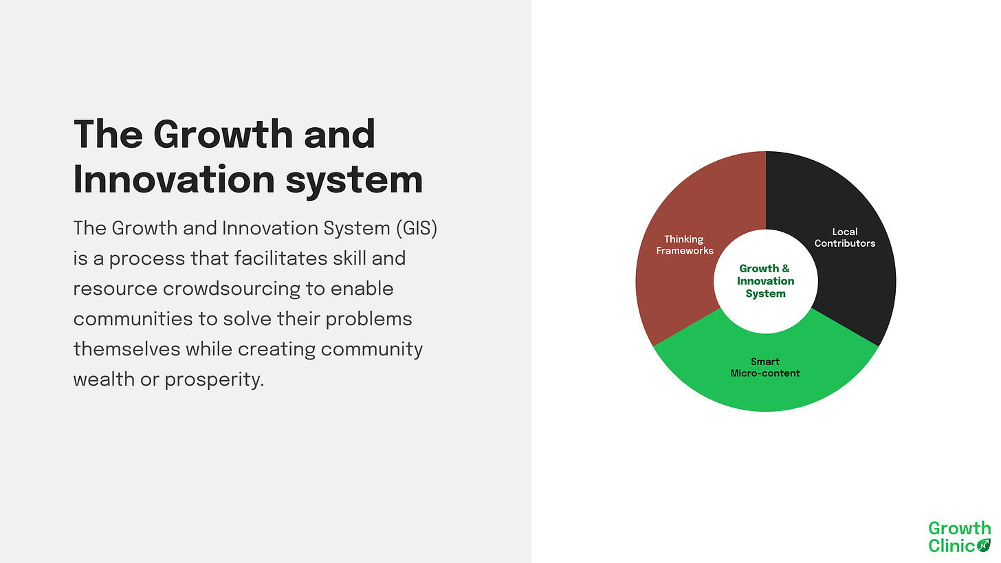 A pictorial explainer of our Growth and Innovation System.