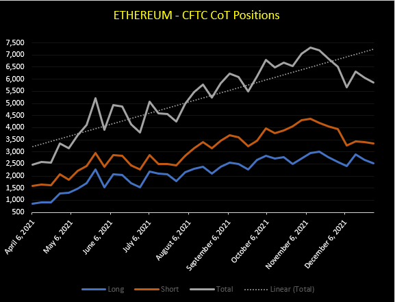 ETHER  - CoT Report Data ETHUSD