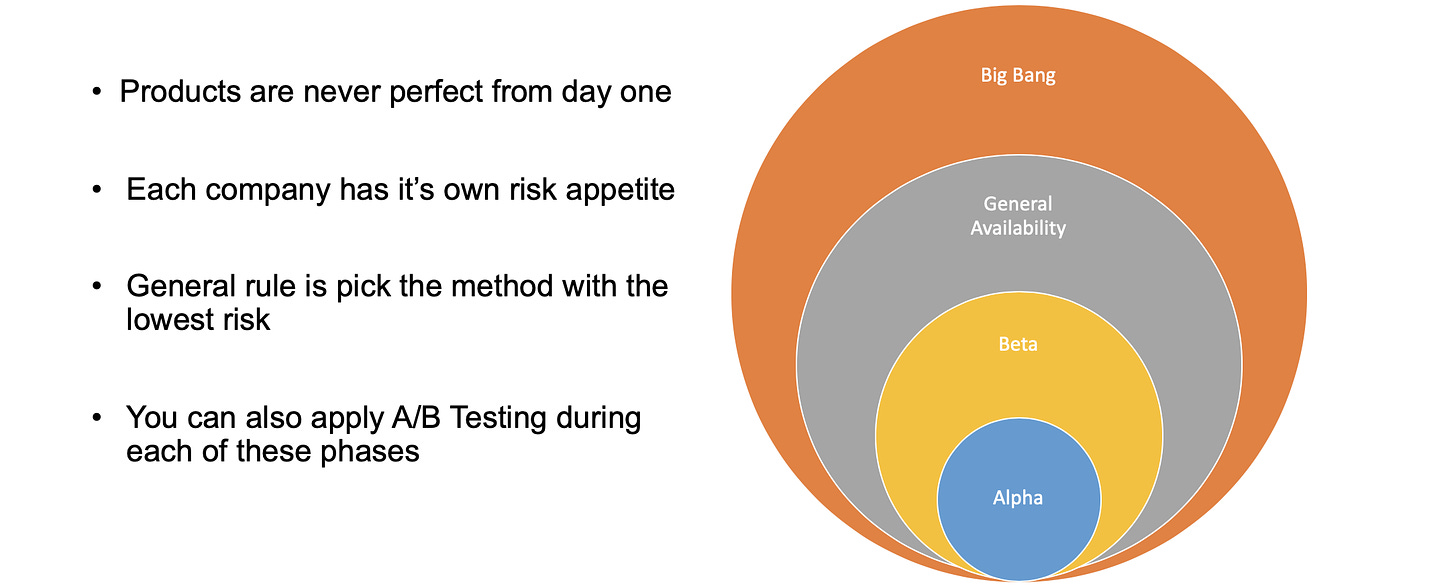 Different phases of product launches — alpha, beta, general availability and big bang