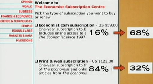 The results of the decoy pricing experiment of The Economist.