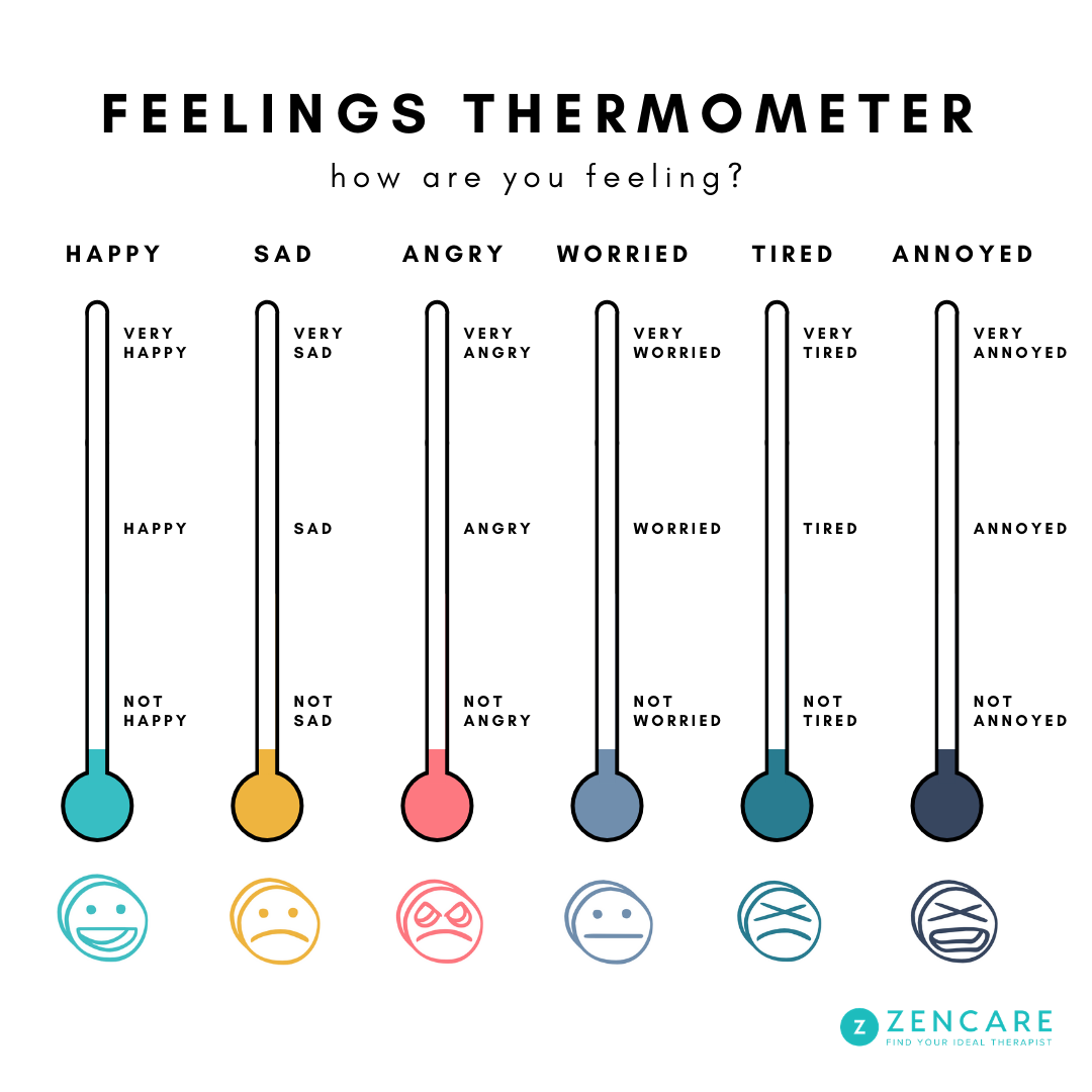Feelings Thermometer&quot; Tool for Deciphering Kids&#39; Emotions