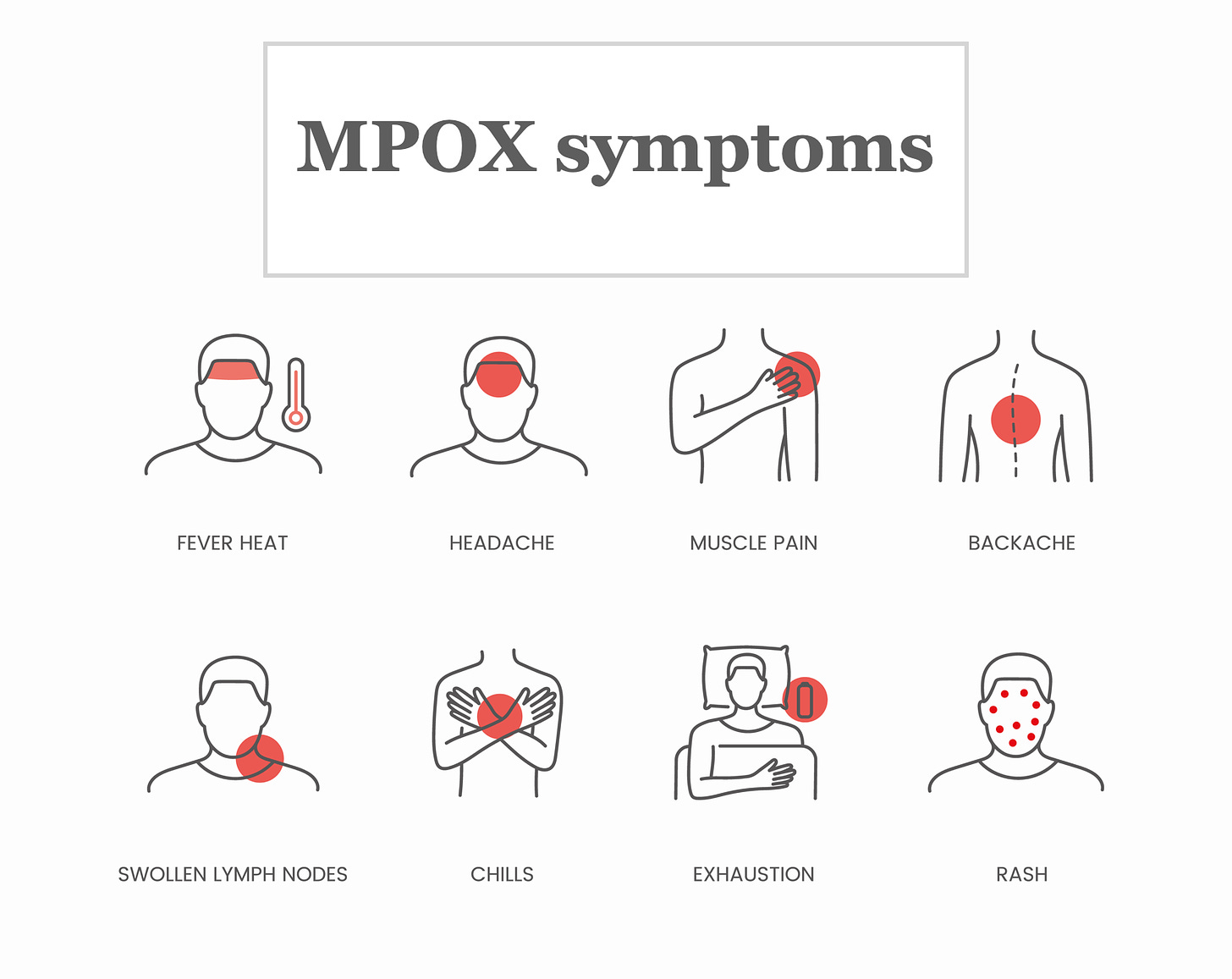 mpox symptoms 