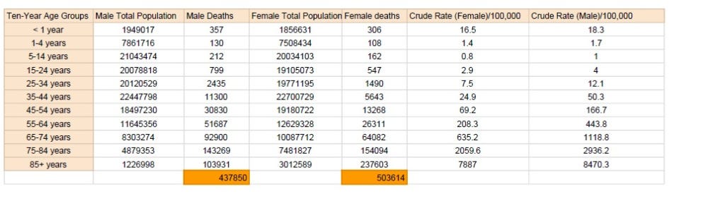 Table1-mortality