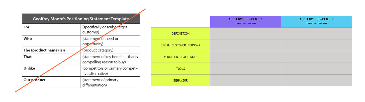 Use audience analysis template before positioning