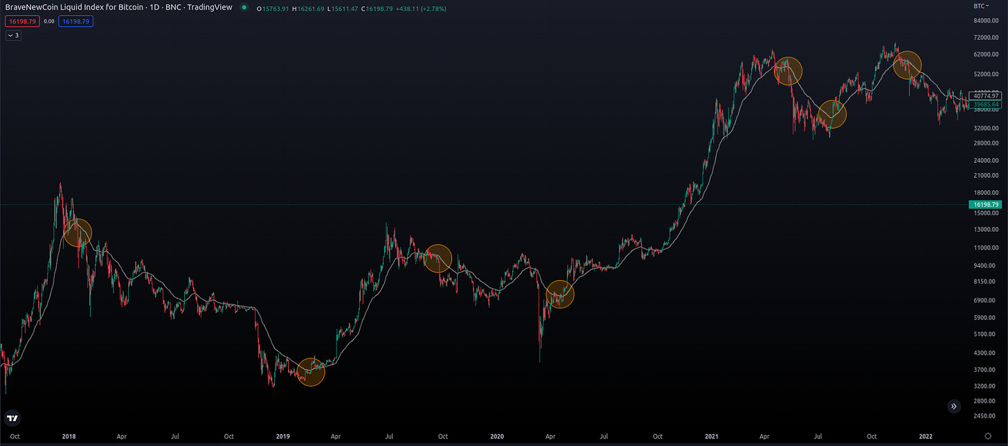 Keywords: trends in trading, bull market, bear market, ranging market, market conditions, recognizing trends, trading strategies, market types, successful trading, identifying trends  Additional keywords: market analysis, trading techniques, market trends, market indicators, trading signals, market sentiment, technical analysis, fundamental analysis, market psychology, price action