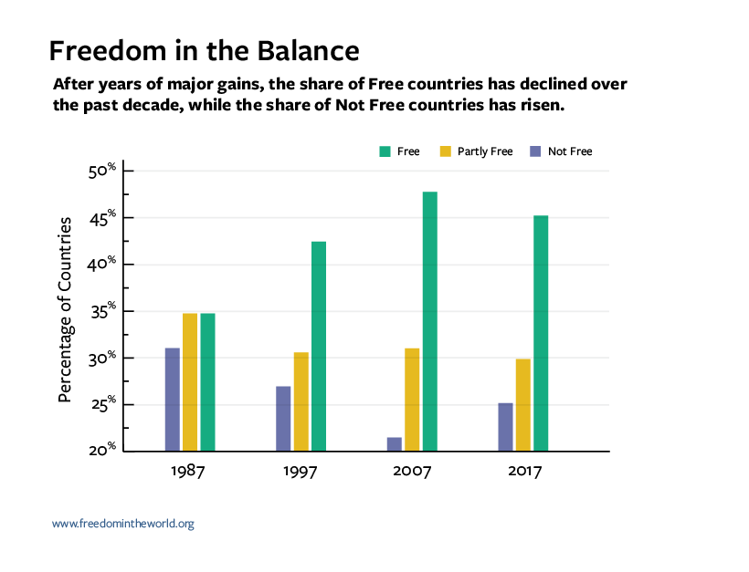 FitW5_820px_Bar_Chart_Freedom_In_The_Balance-cropped