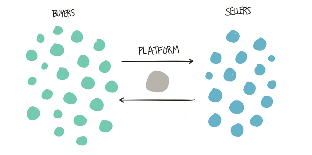 How Segment Models Growth for Two-Sided Marketplaces | Segment Blog