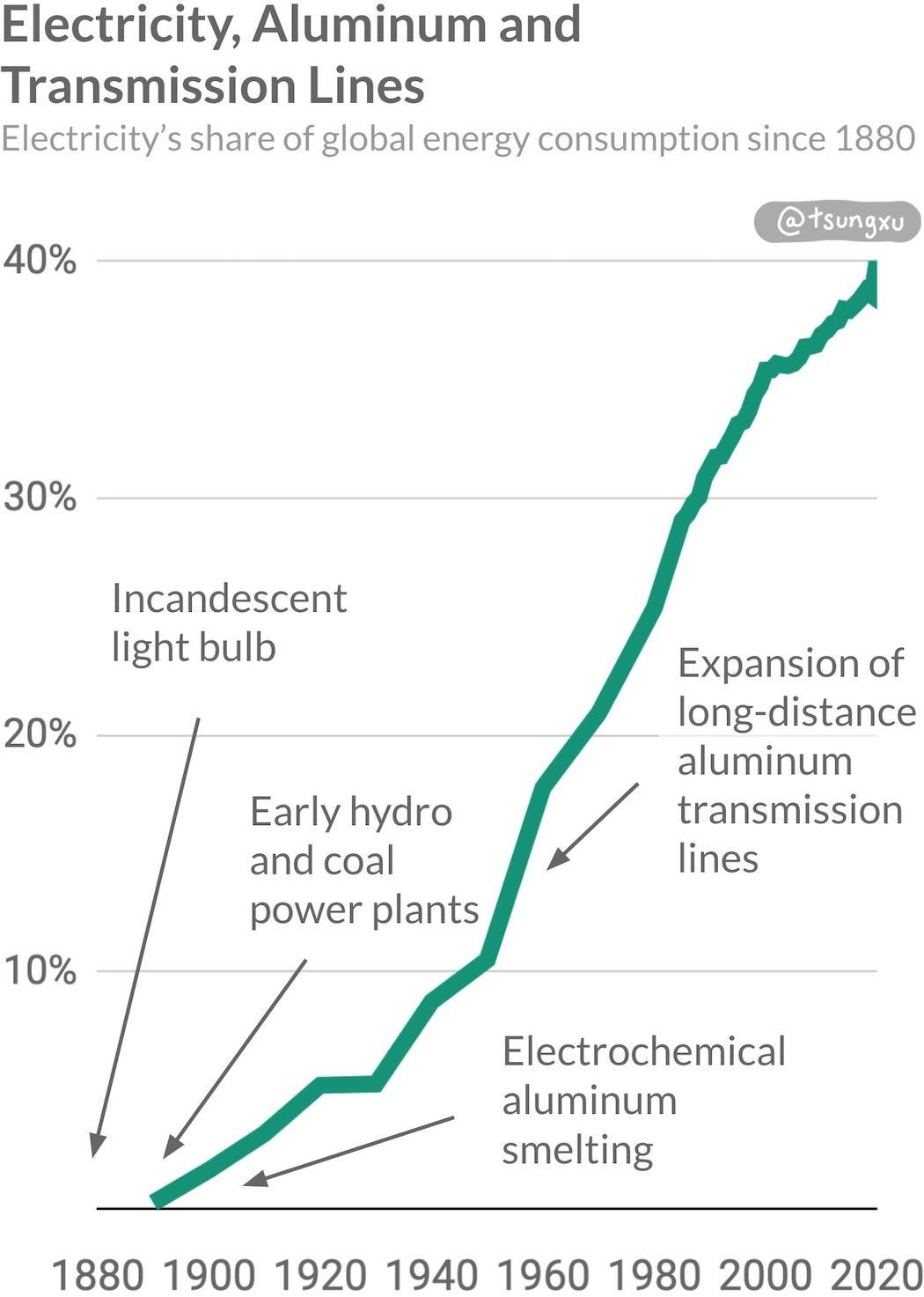 The Clean Energy Transition, A Guide