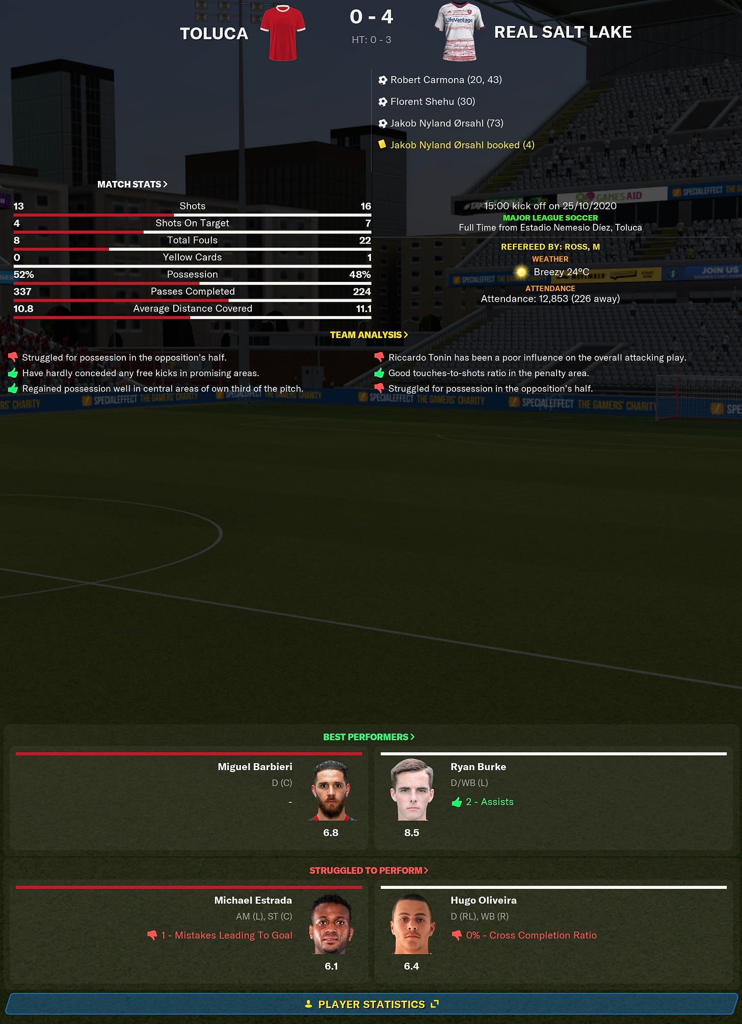Football Manager 2022 Match Stats