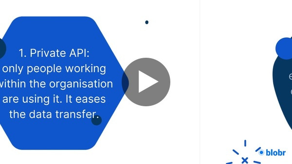 What are the different types of APIs?