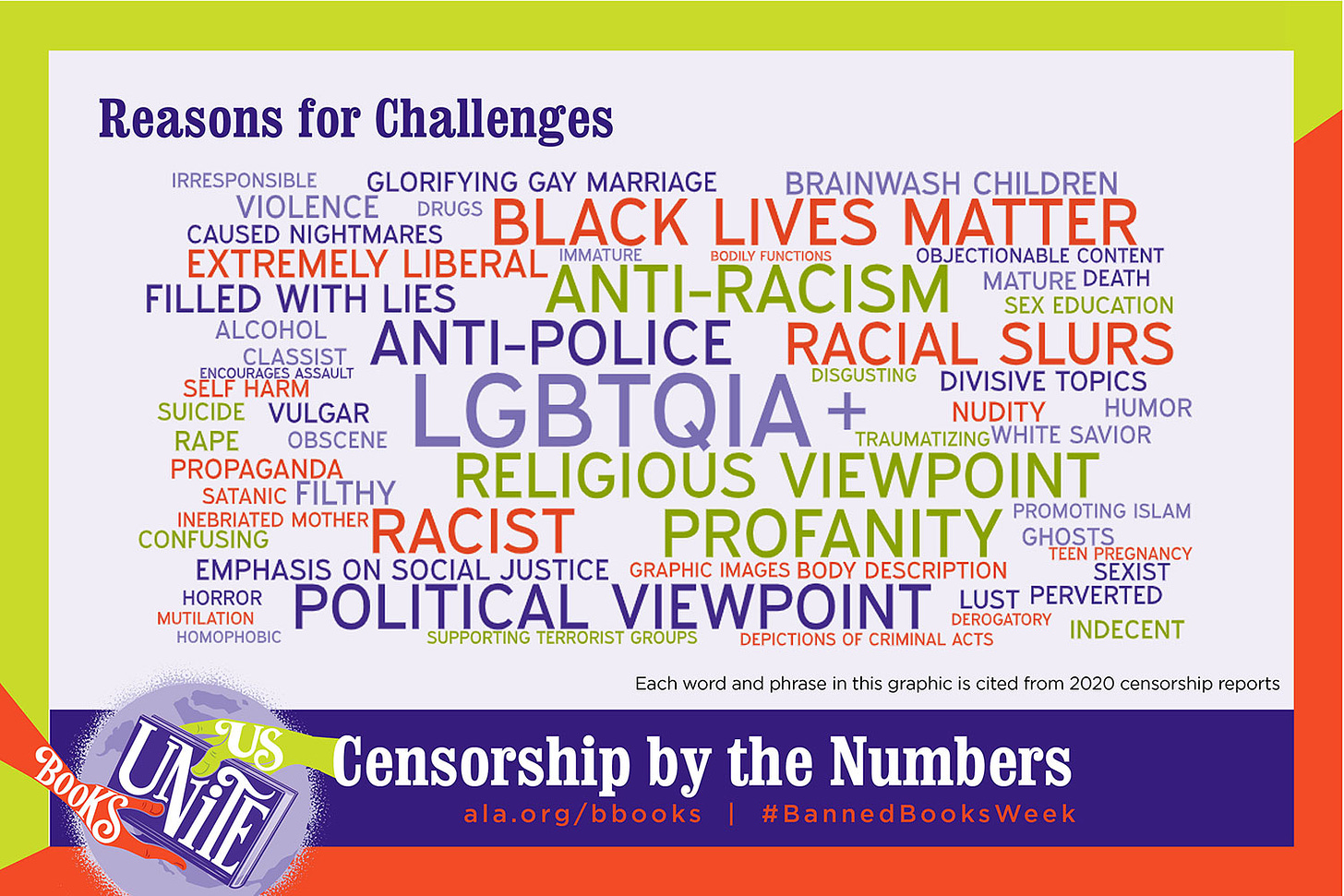 word cloud of reasons for challenges to books, mostly re antiracist and queer-positive content