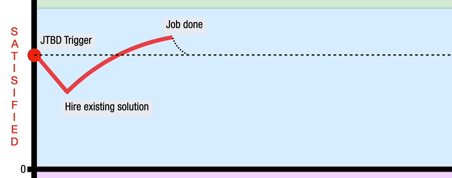 The Simple Shapes of Customer Stories