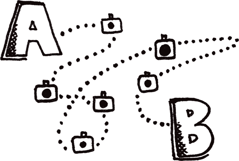 A dotted line map between letters A and B, with camera icons along the way