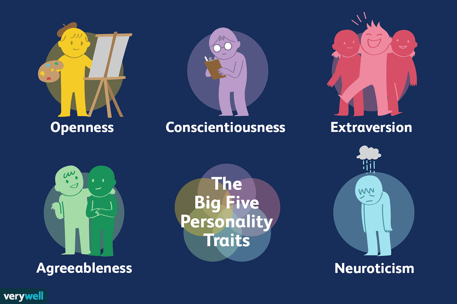What Are the Big 5 Personality Traits?
