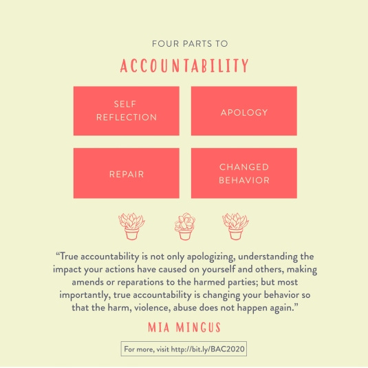 The Four Parts of Accountability & How To Give A Genuine ...