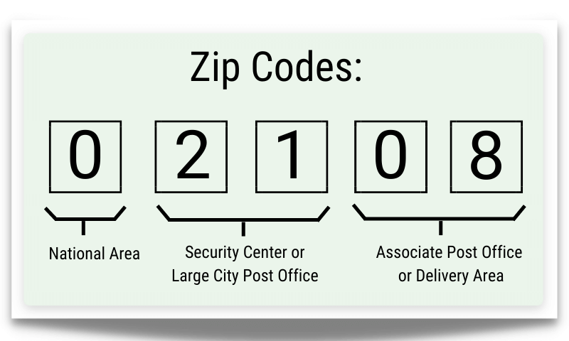 ZIP Code structure