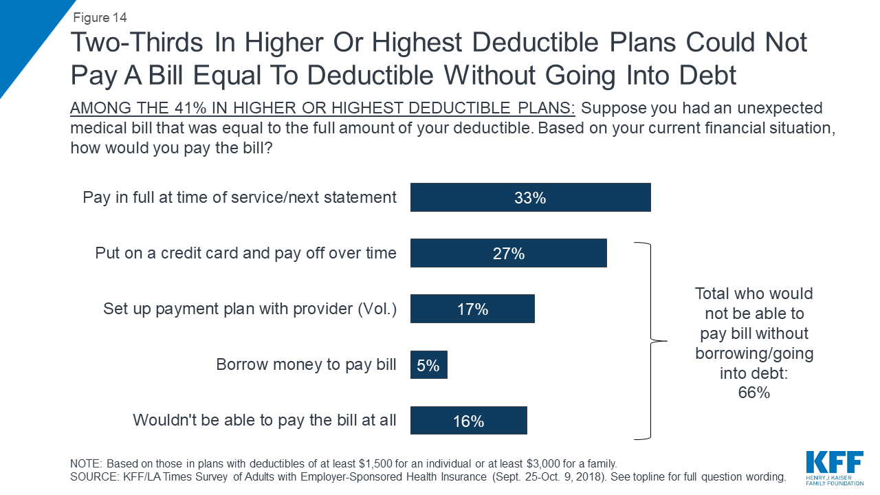 Kaiser Family Foundation/LA Times Survey Of Adults With Employer ...