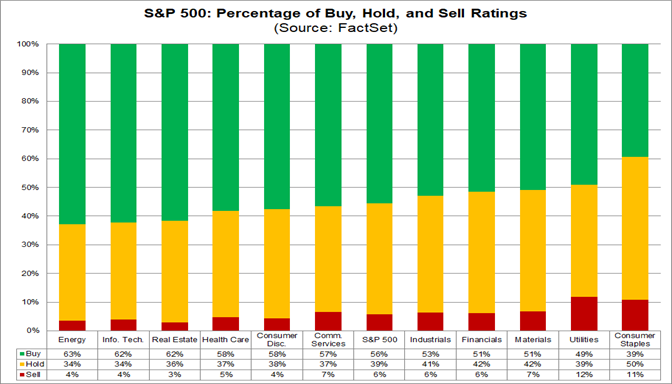 sp500-percentage-buy-hold-sell-ratings