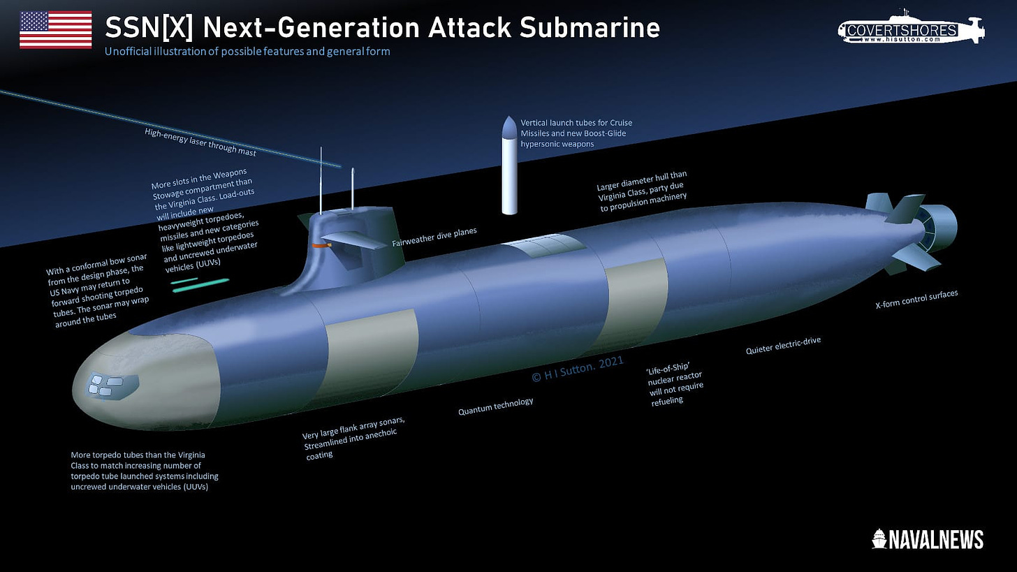 U.S. Navy Outlines the Next-Generation Attack Submarine SSN(X) Program -  Naval News