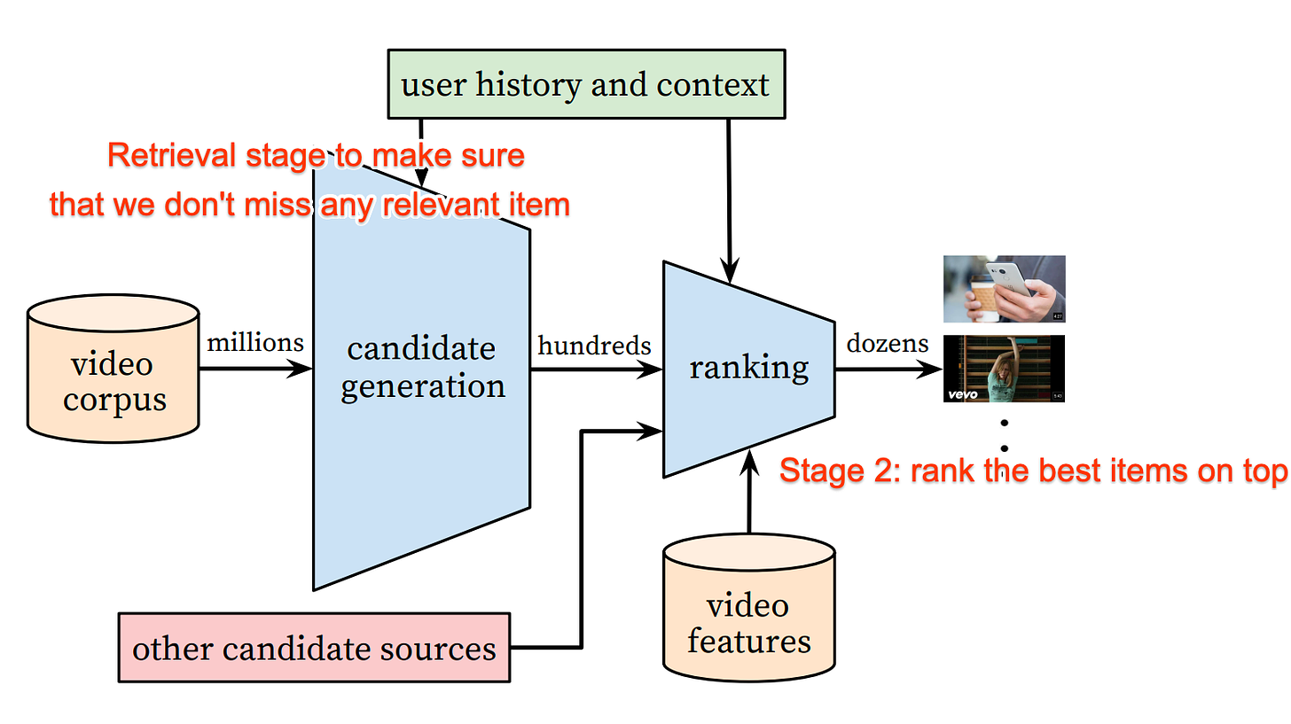 two stage recommender system