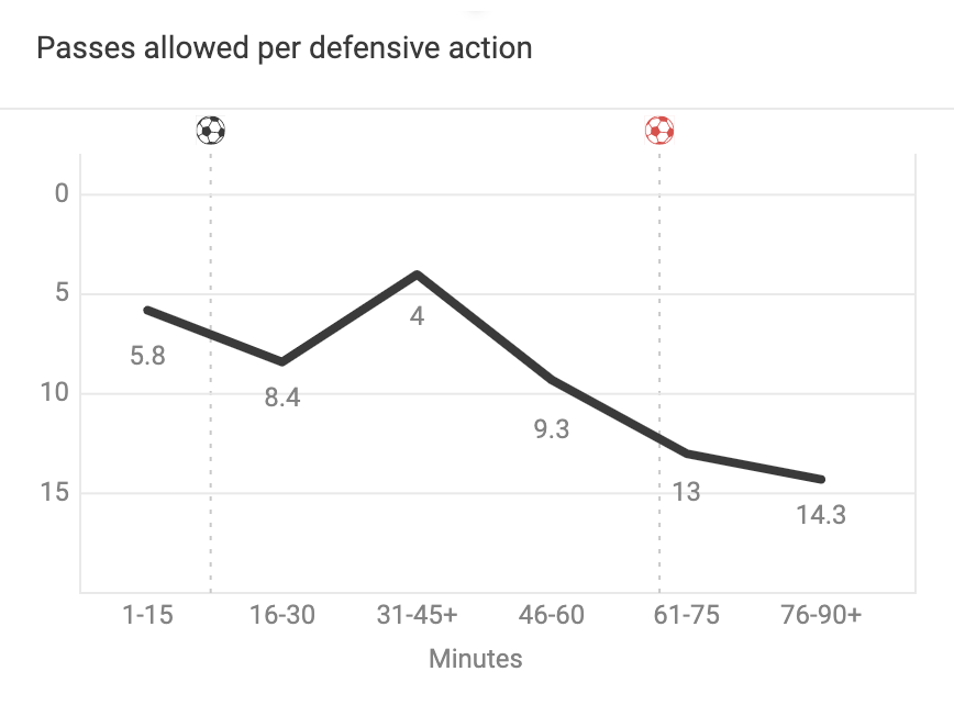 r/Gunners - Edu's BBQ: What's changed since the Liverpool game?