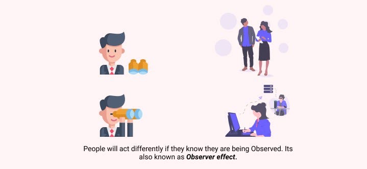 Implications of Hawthorne effect on users behavioral psychology | by  Sourabh Purwar | UX Planet