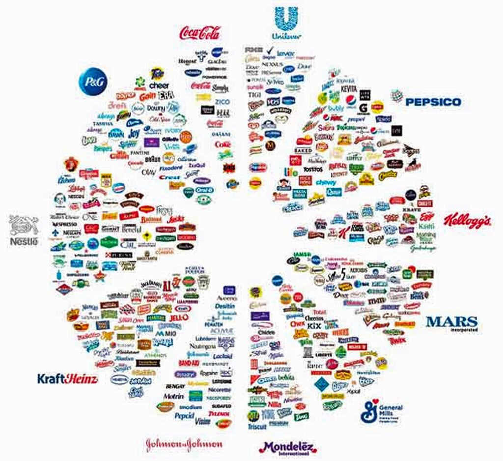 food brands chart