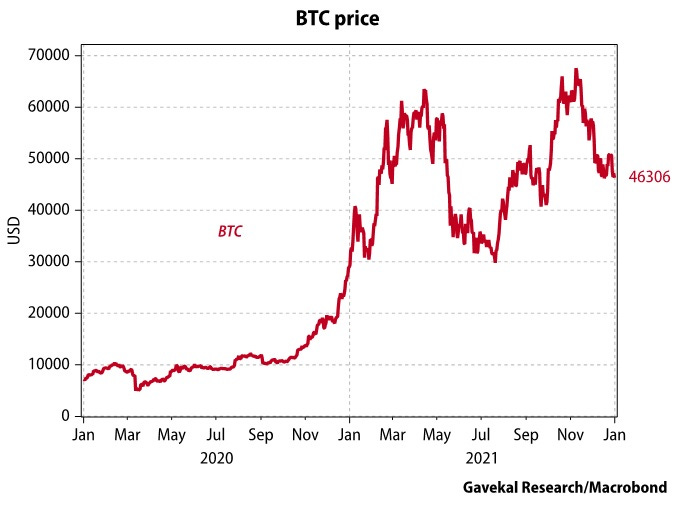 Warren Buffett Sees 'No Option' Other Than US Dollar as Reserve Currency,  but Warns Fed Can't 'Just Print Money Indefinitely' – Finance Bitcoin News