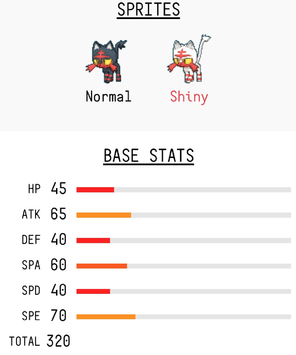 Day 725- Litten - Album on Imgur