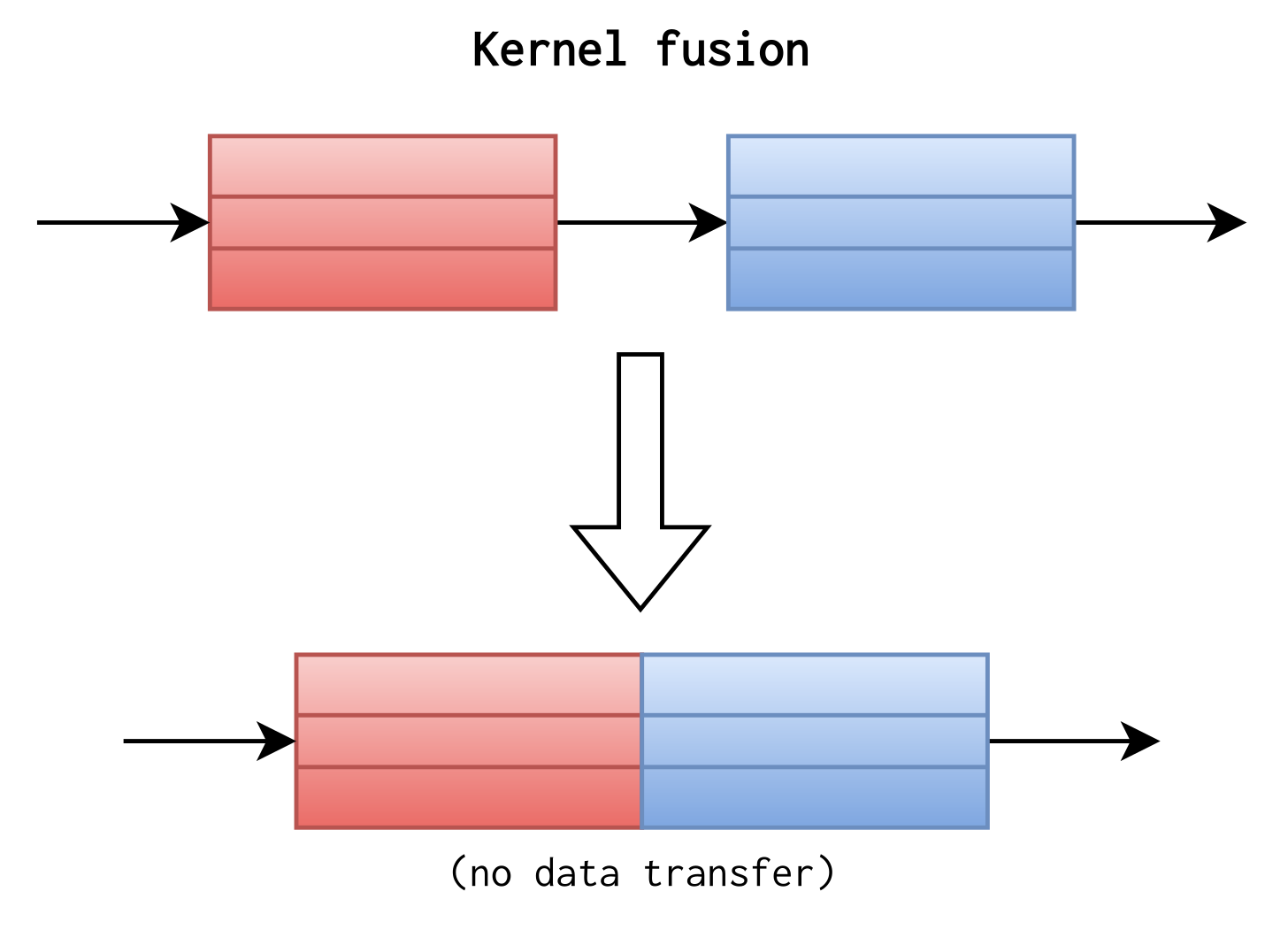 02-kernel_fusion.svg