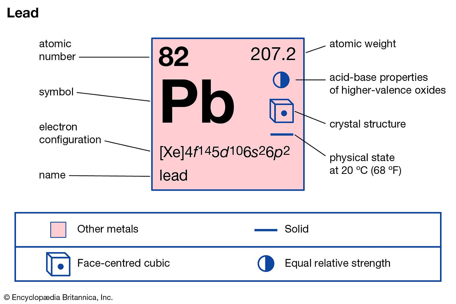 lead | Definition, Uses, Properties, & Facts | Britannica