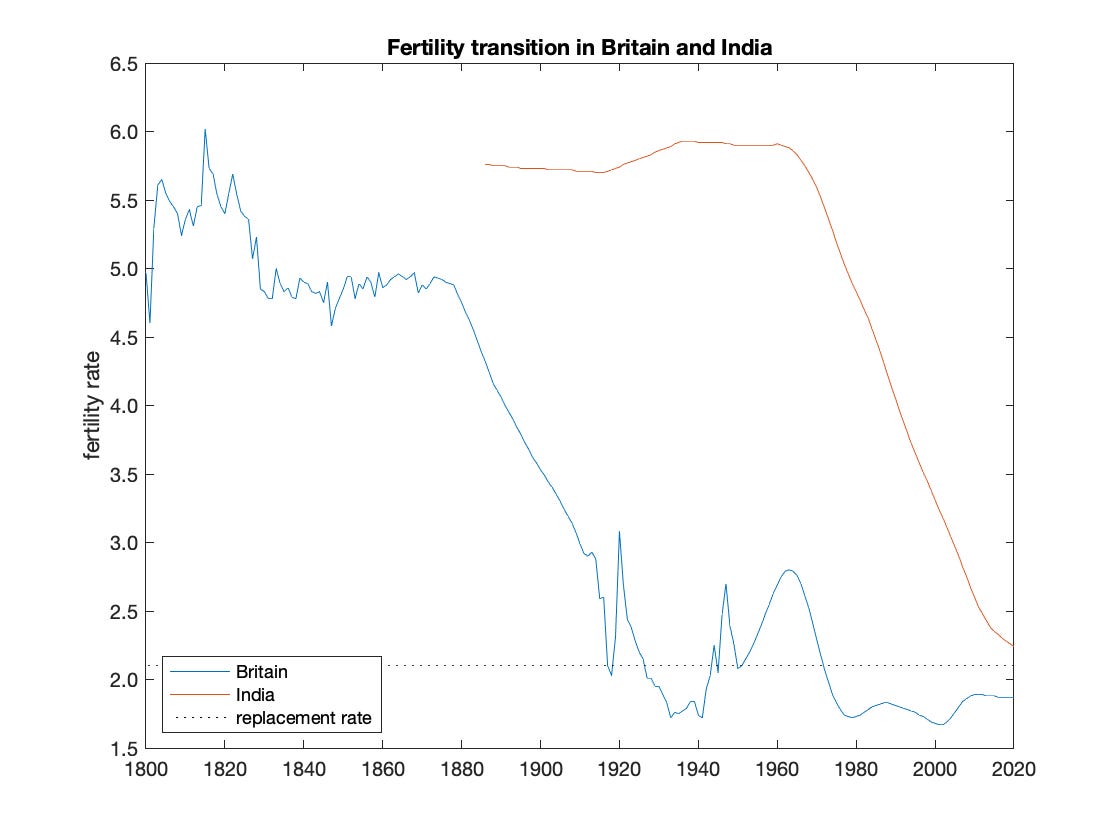 Britain-India-fertility.png