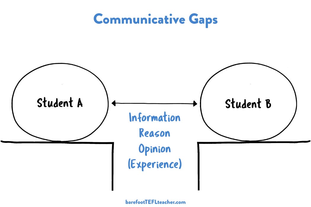 How to use 'gaps' in communicative activities