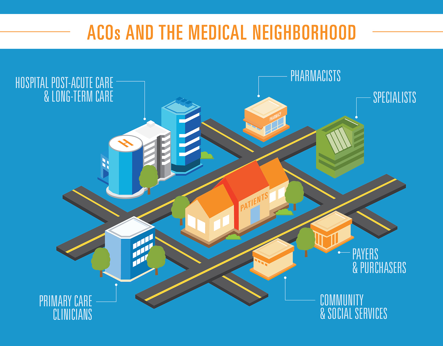 ACOs and the medical neighborhood 