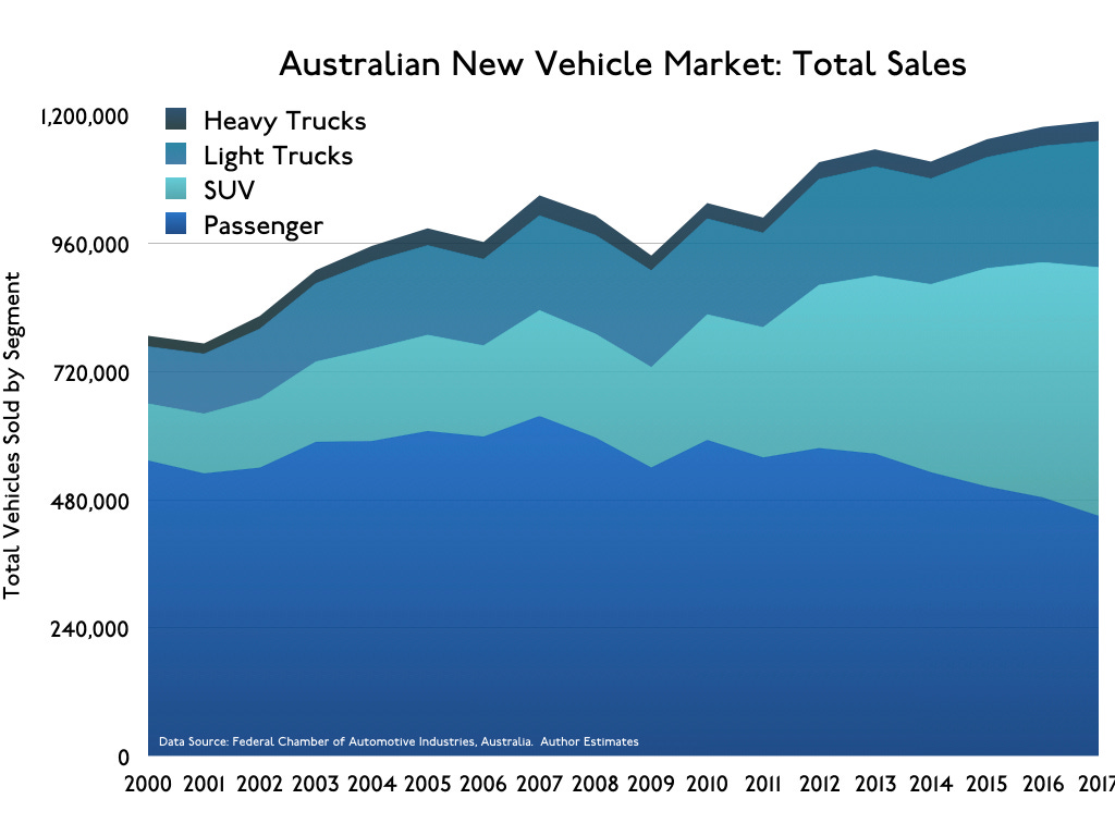 AustralianNewCarMarket.002