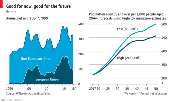 Migrants contribute more to Britain than they take, and will carry on doing so - Daily chart