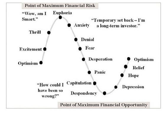 The Stock Market Cycle Chart — Phillip James Financial