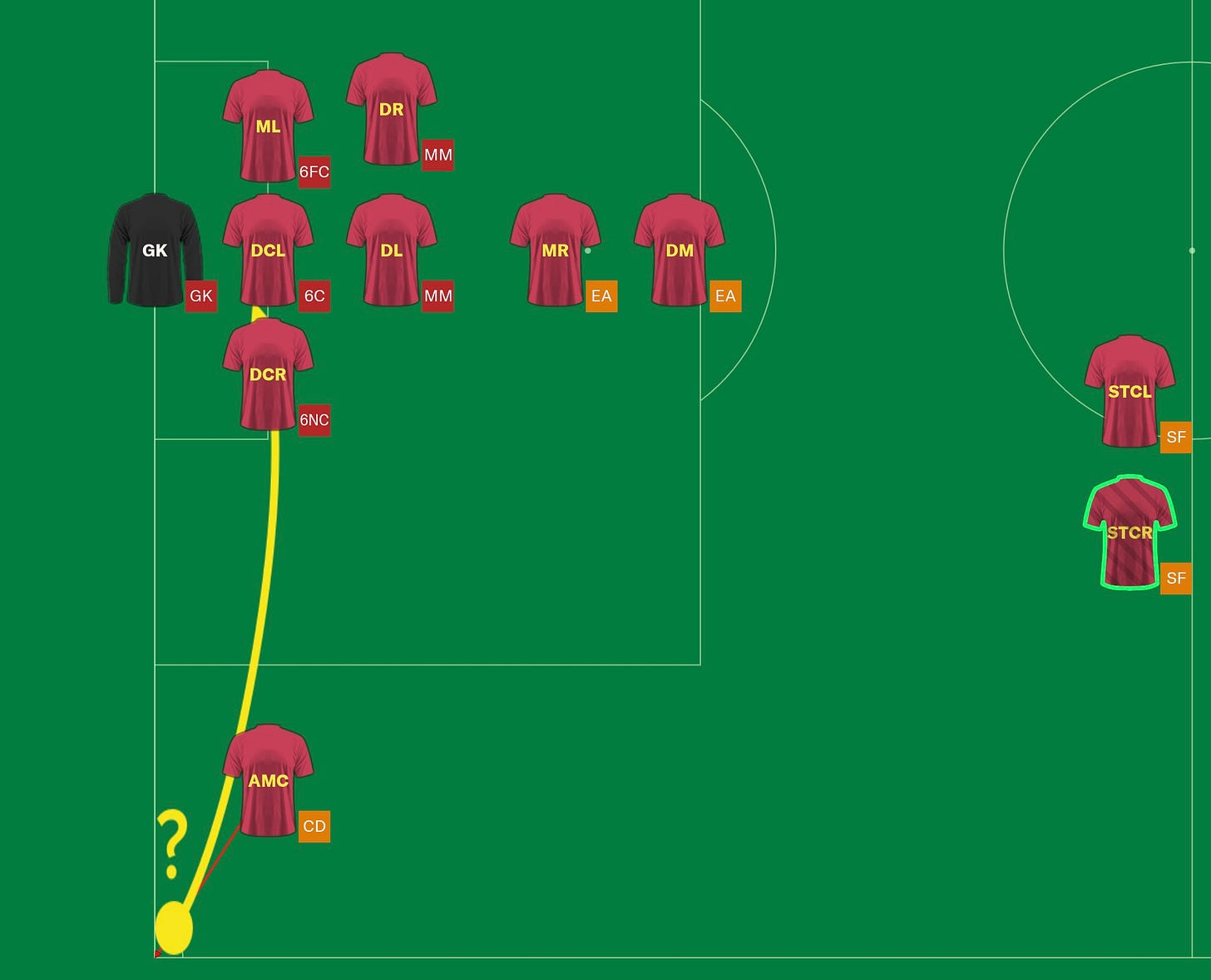 Football Manager 2021 Defensive Corner