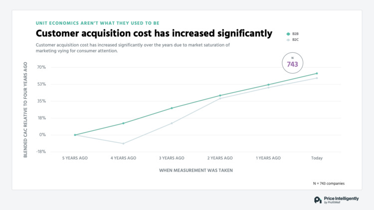 acquisition_cost