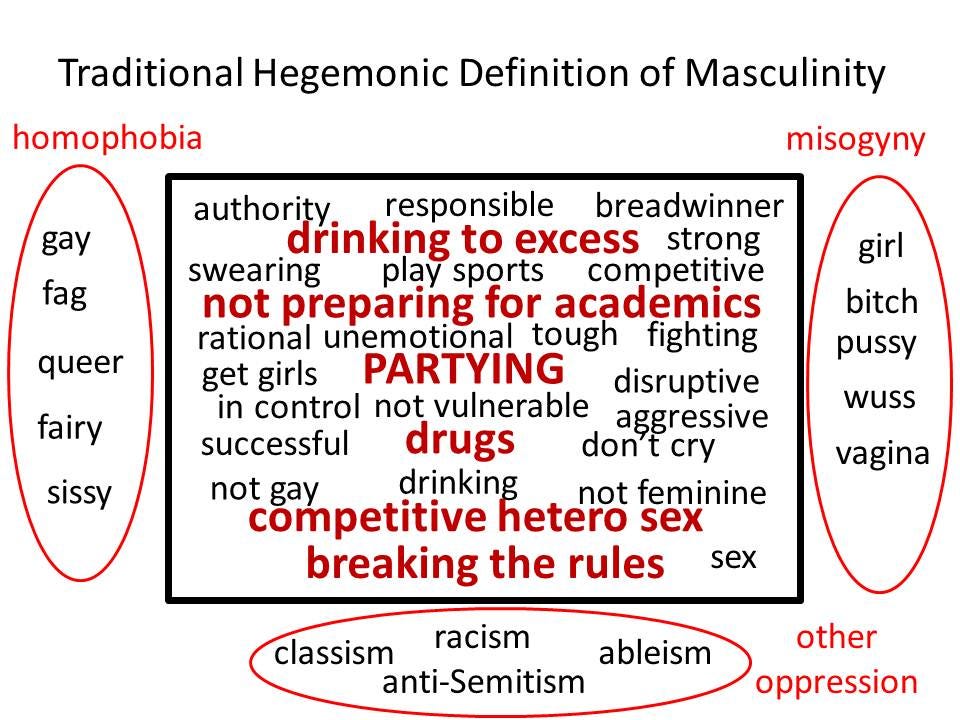 Homophobia, misogyny, racism, classism, ableism, antisemitism