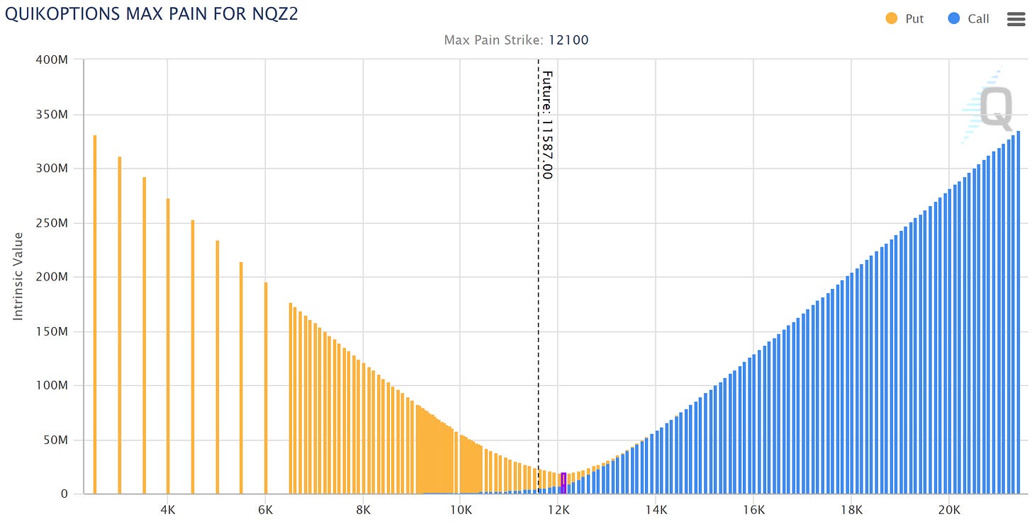 Data as of Friday, 28th October 2022 Market Close.