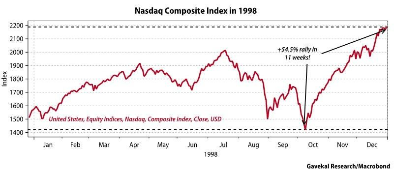 Chart, line chart

Description automatically generated