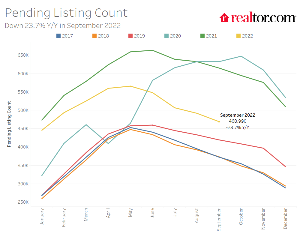 pending home listing count