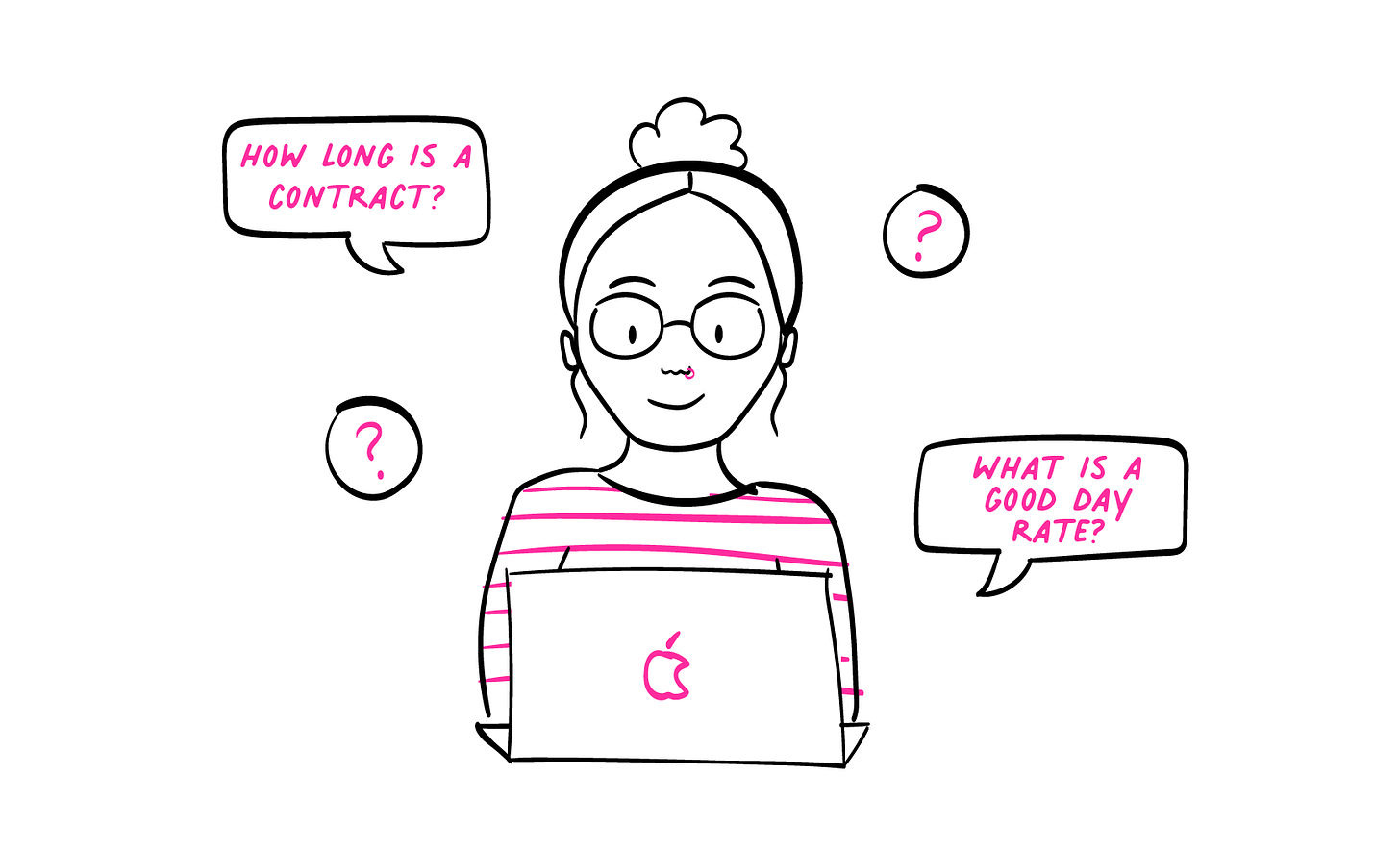 An illustration of Liz on a laptop asking questions such as how long is a contract and what is a good day rate