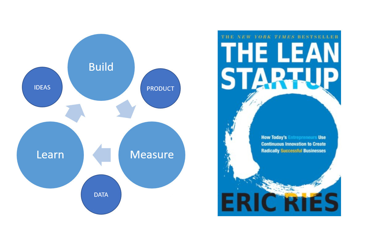 Lean Startup Thinking - Lean East