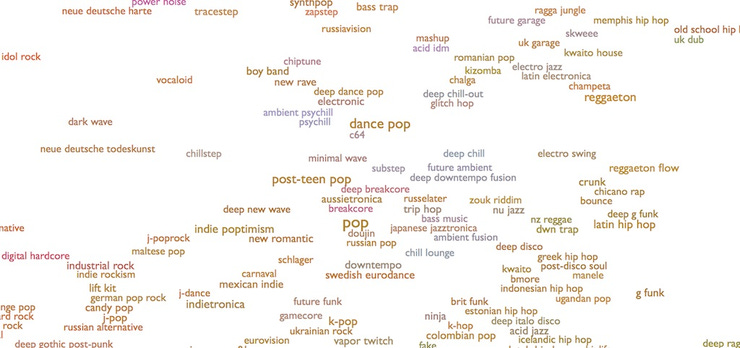 Genres dance pop every noise