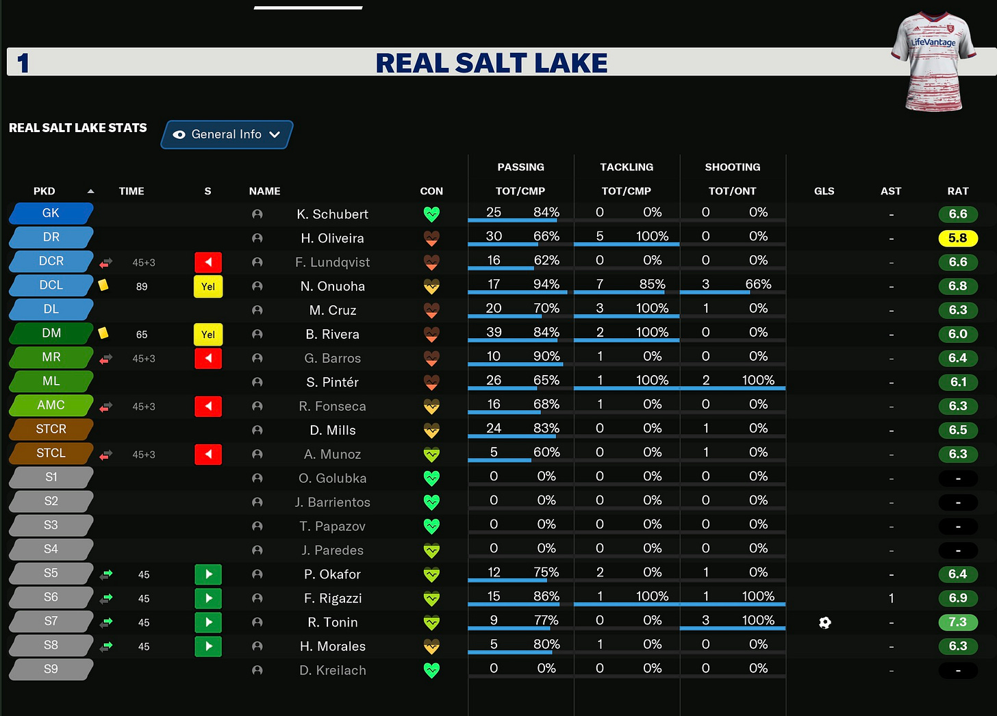 Football Manager 2021 Individuals