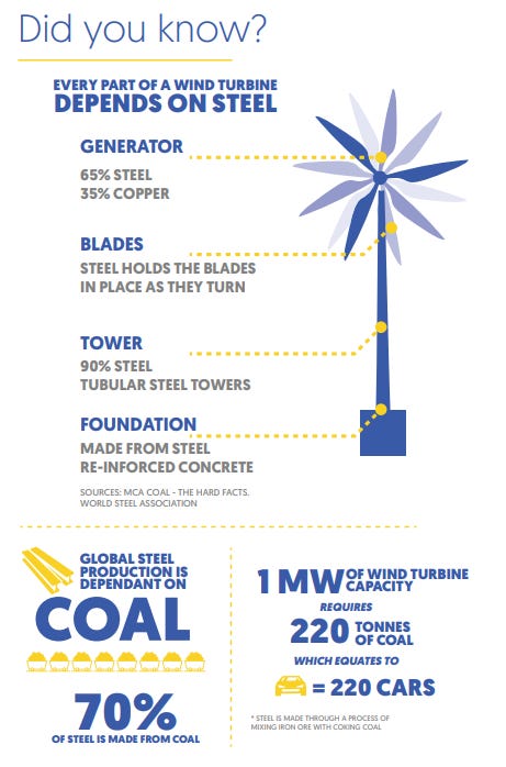 West Cumbria Mining cocking coal usage in wind turbines factsheet