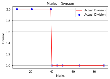 Calculated graph of pass and fail