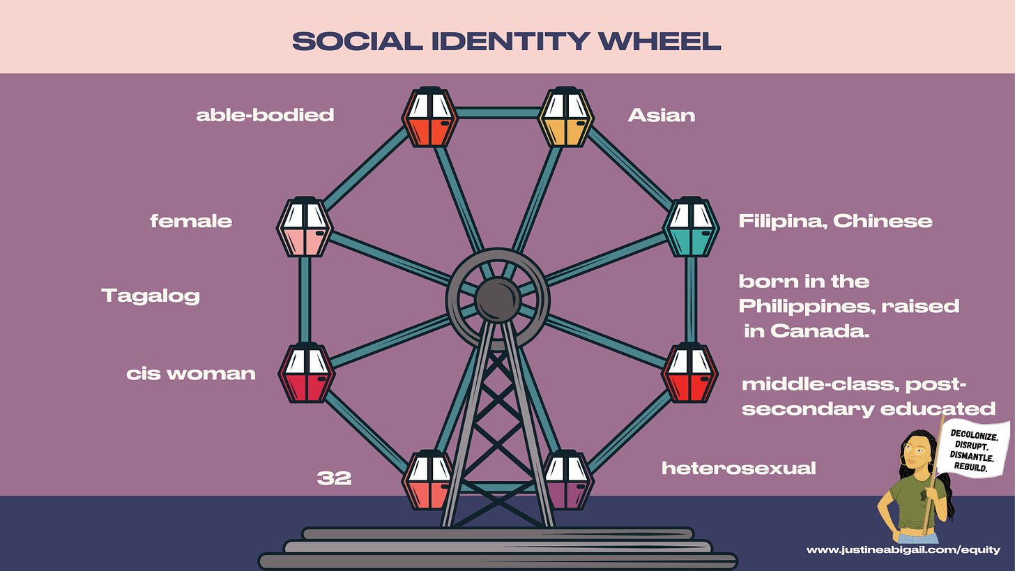 Ferris wheel graphic with each cart signifying a specific identifier for Justine: able-bodied, Asian, Filipina, Chinese, born in the Philippines, raised in Canada, middle-class, post-secondary educated, heterosexual, 32, cis woman, Tagalog, female.